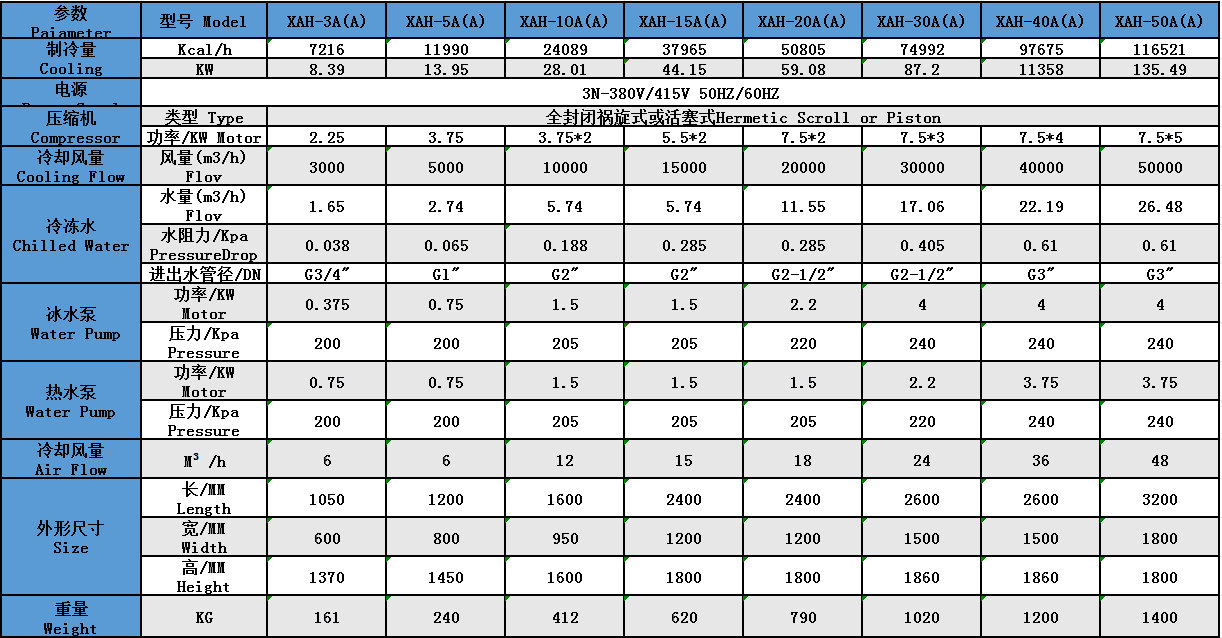 風冷式冷熱一體機參數(shù)